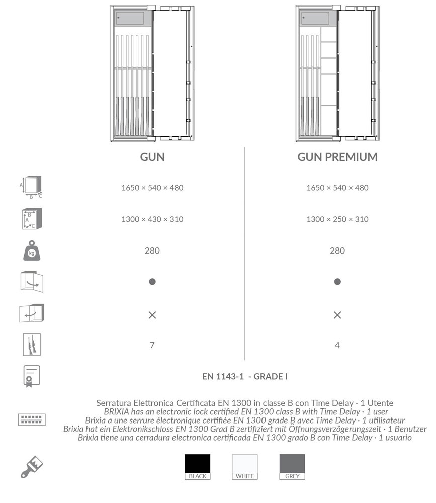 Technical specifications